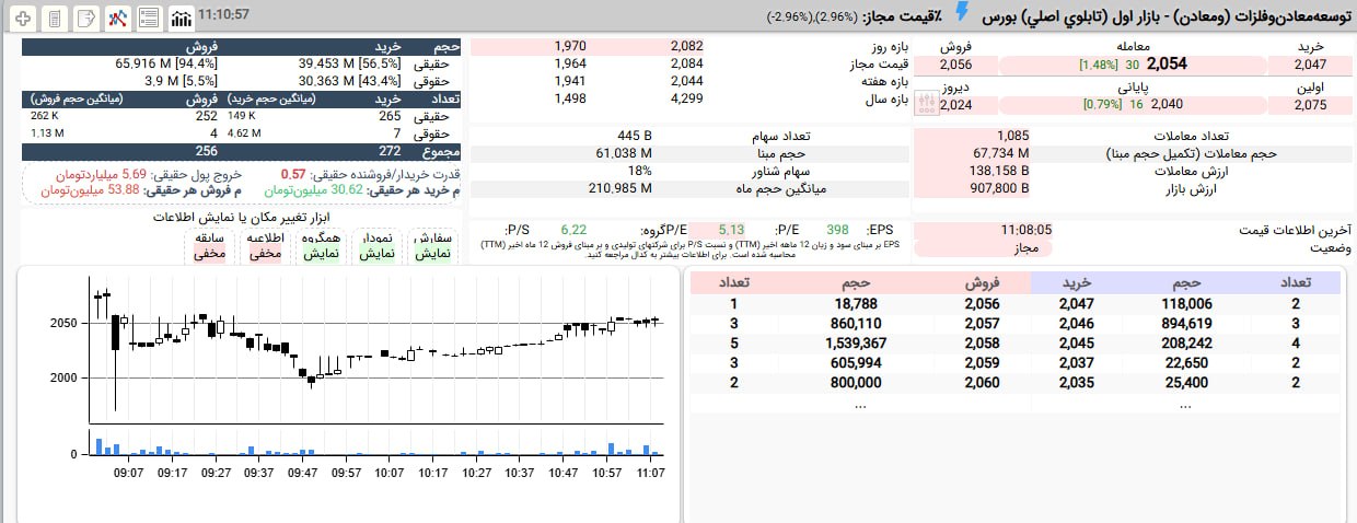 analysis_chart
