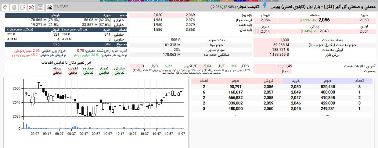analysis_chart