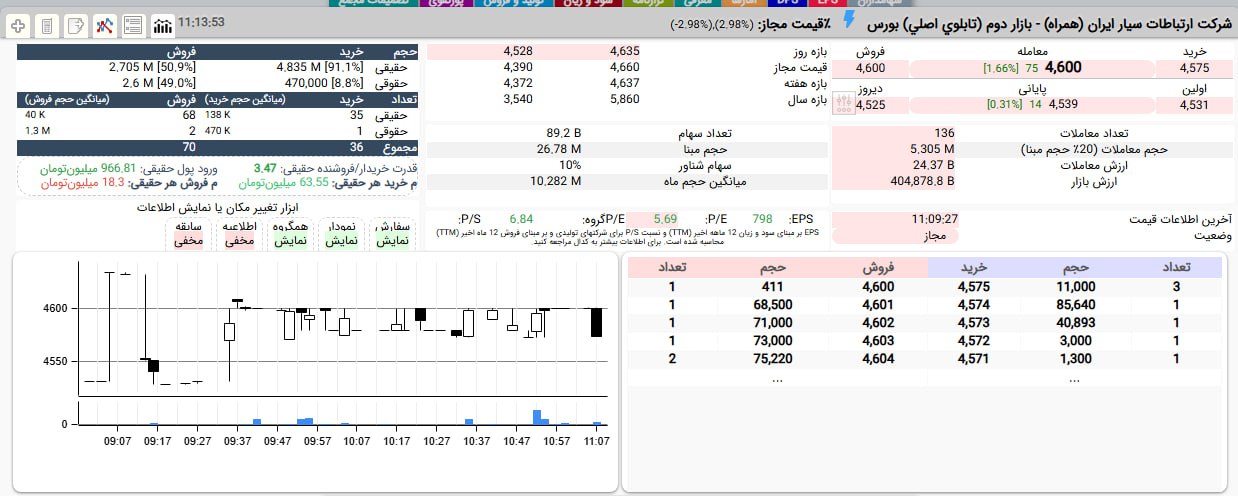analysis_chart