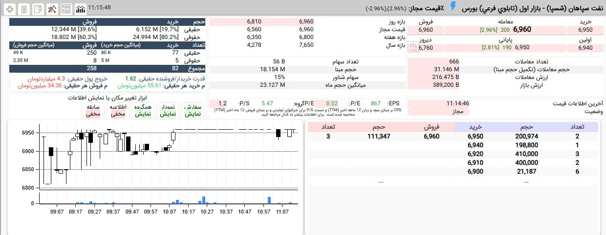 analysis_chart