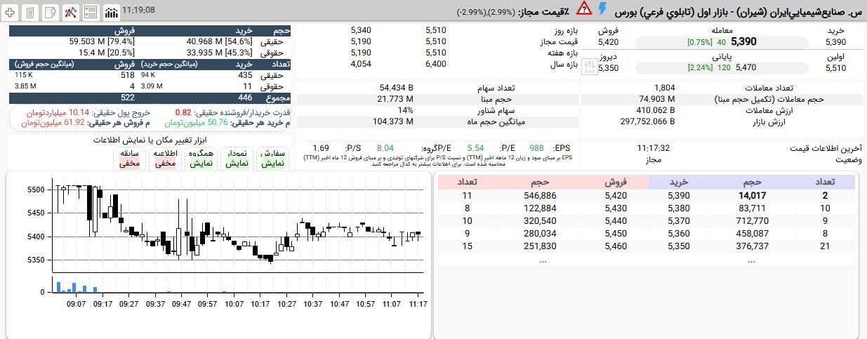analysis_chart