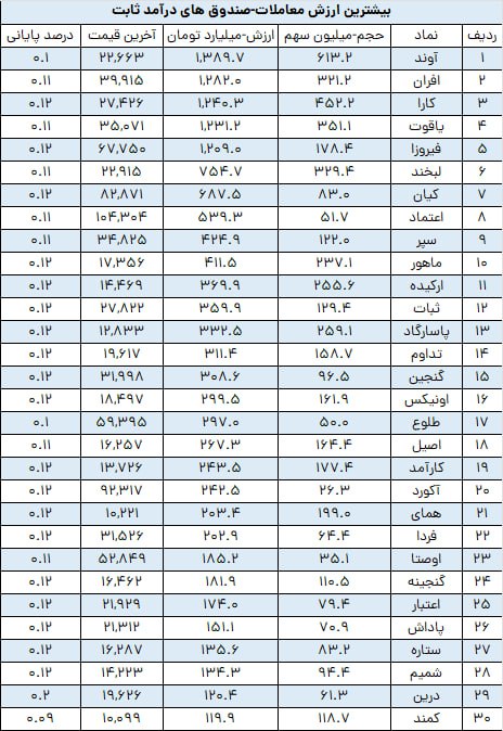 analysis_chart