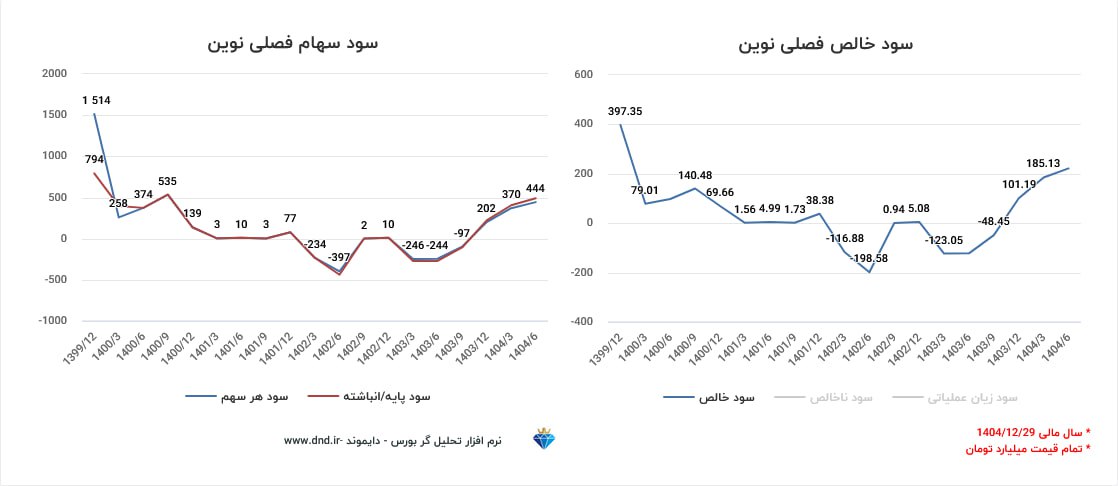 analysis_chart