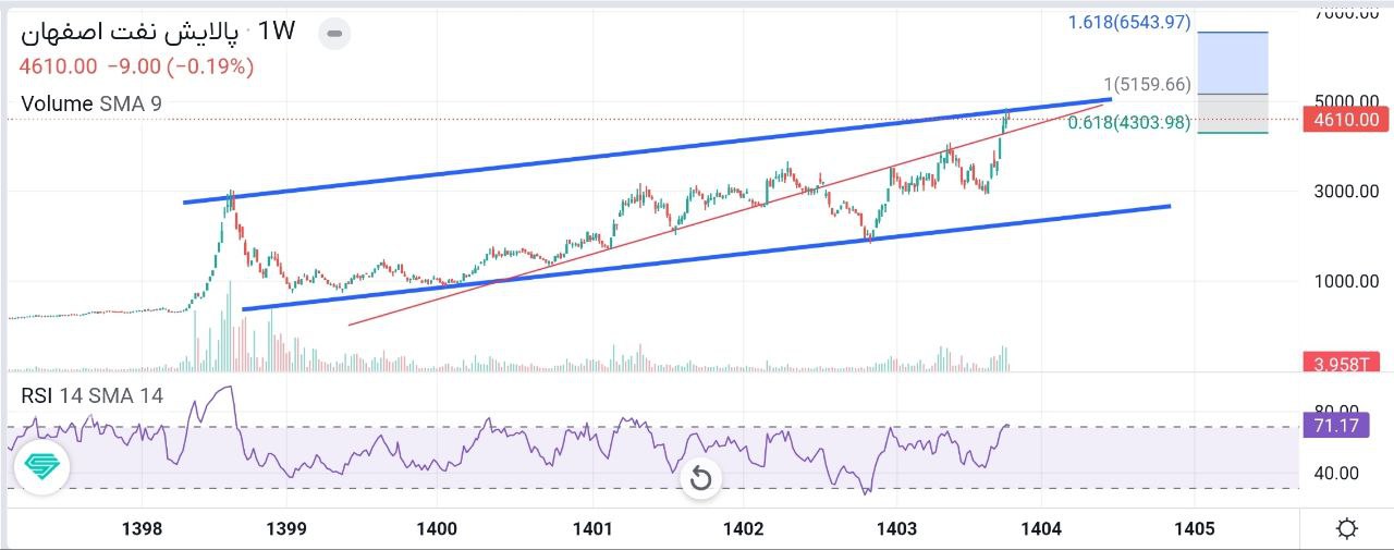 analysis_chart
