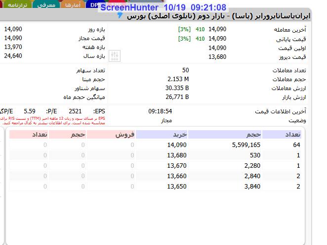 analysis_chart