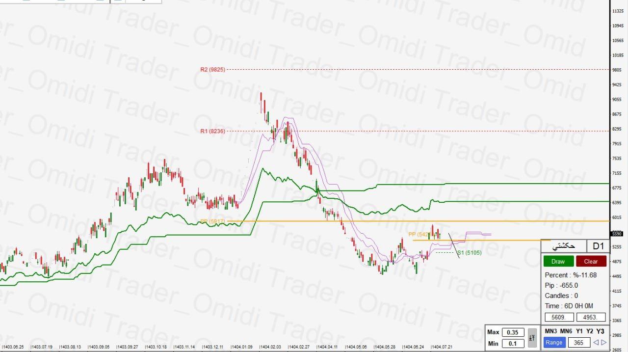 analysis_chart