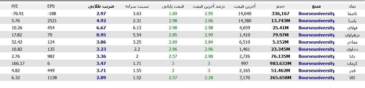 analysis_chart