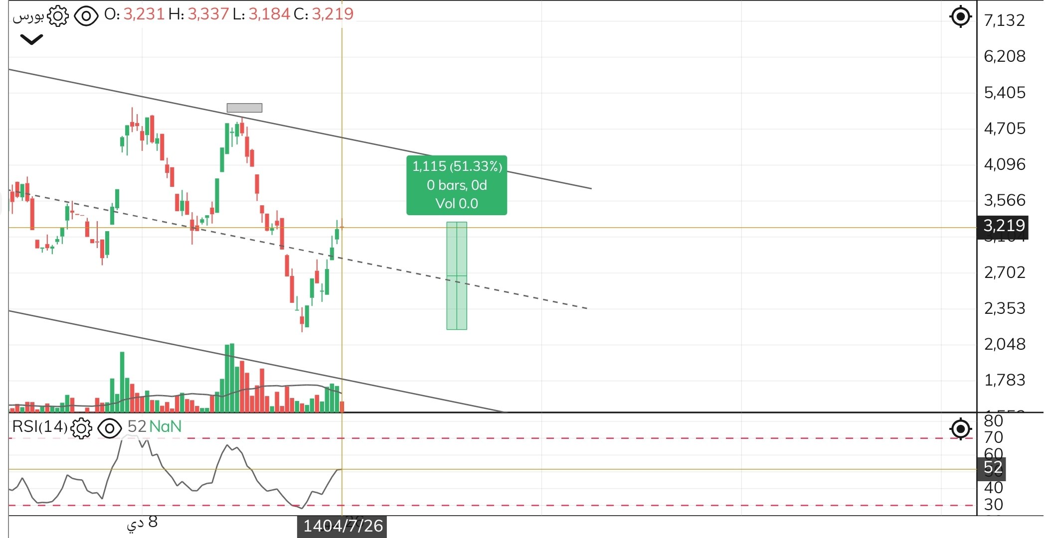 analysis_chart