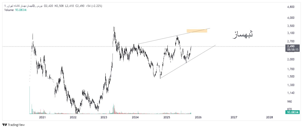 analysis_chart