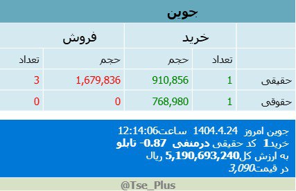 analysis_chart