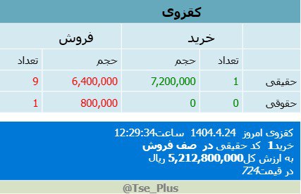 analysis_chart