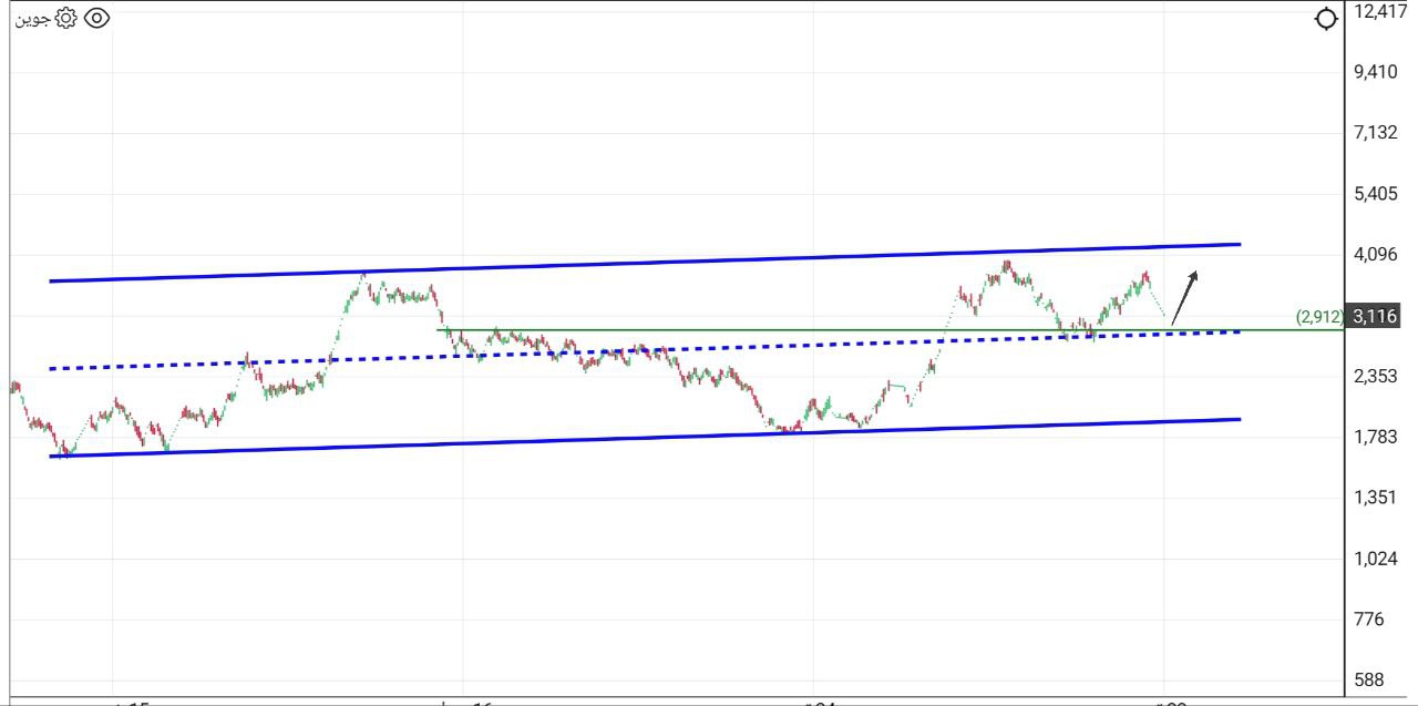 analysis_chart