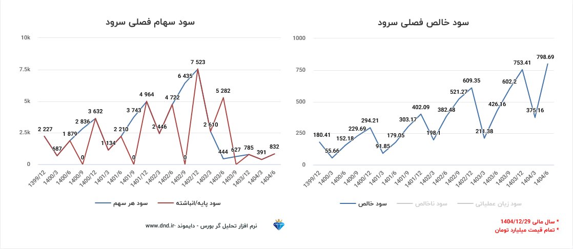 analysis_chart