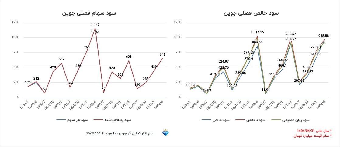 analysis_chart