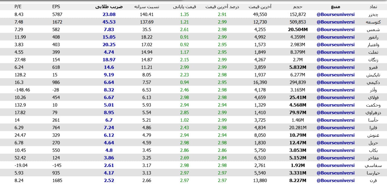 analysis_chart