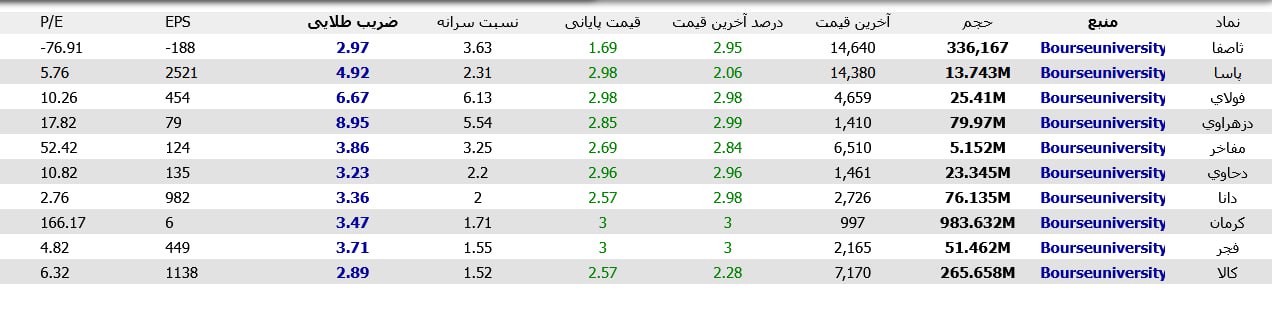 analysis_chart