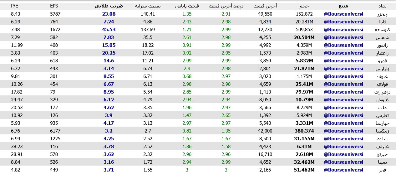 analysis_chart
