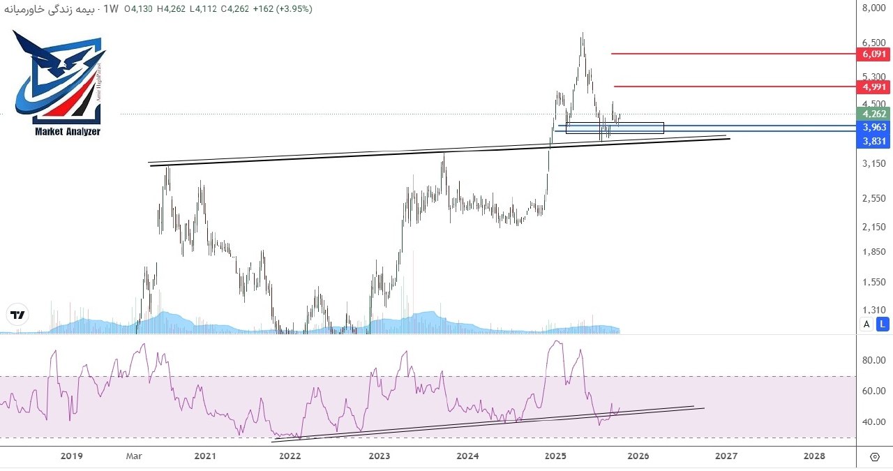 analysis_chart