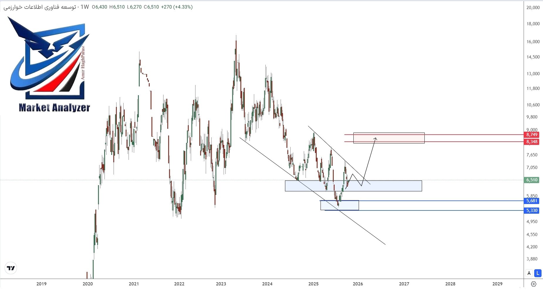 analysis_chart