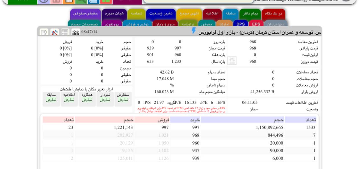 analysis_chart