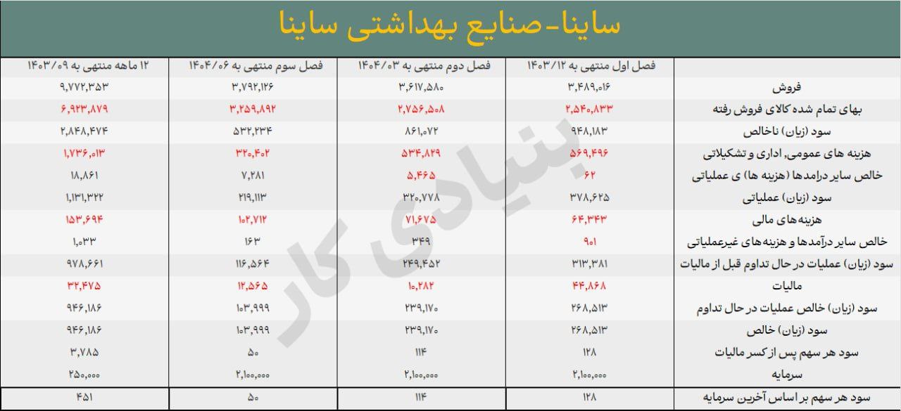 analysis_chart
