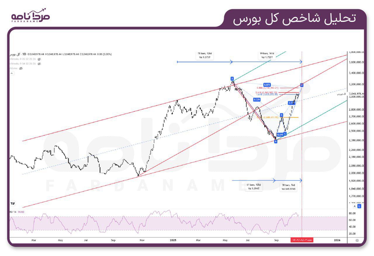 analysis_chart