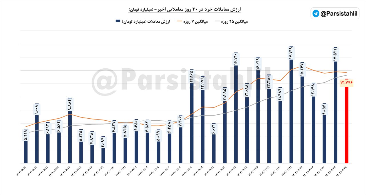 analysis_chart