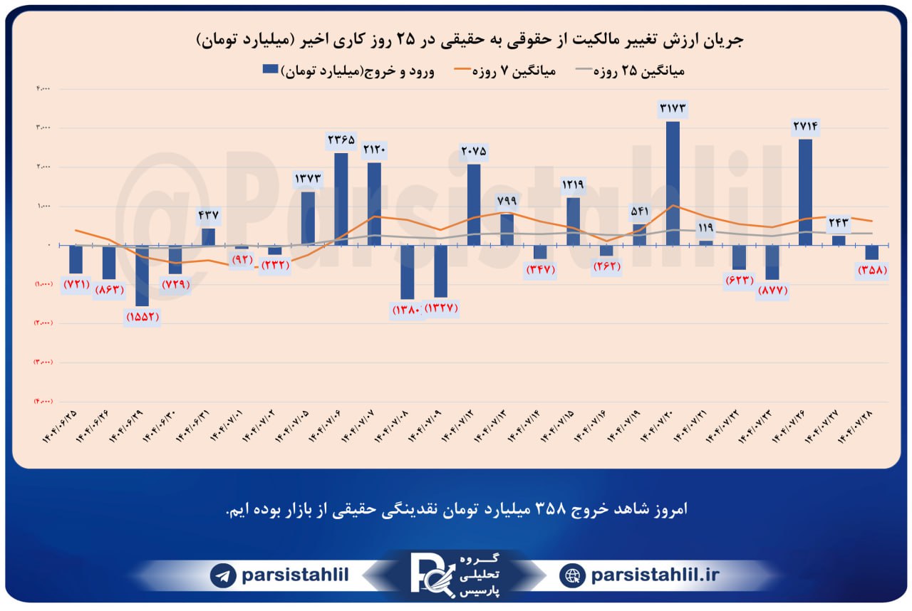 analysis_chart