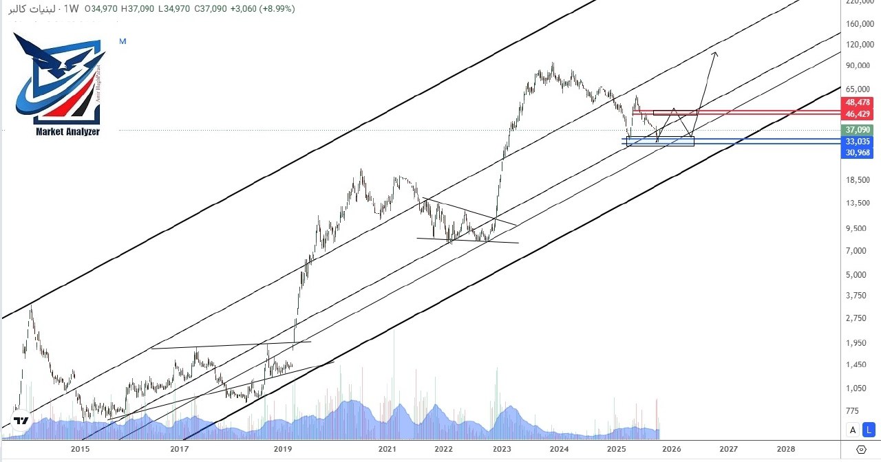 analysis_chart