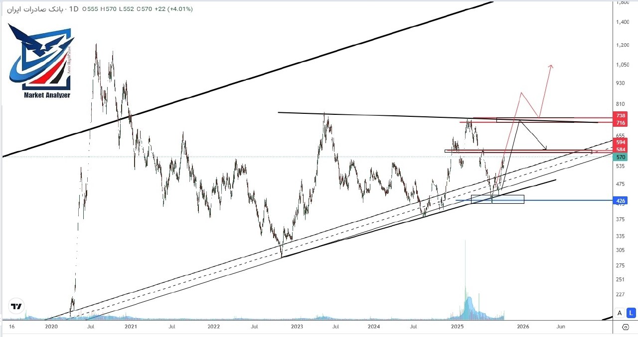 analysis_chart
