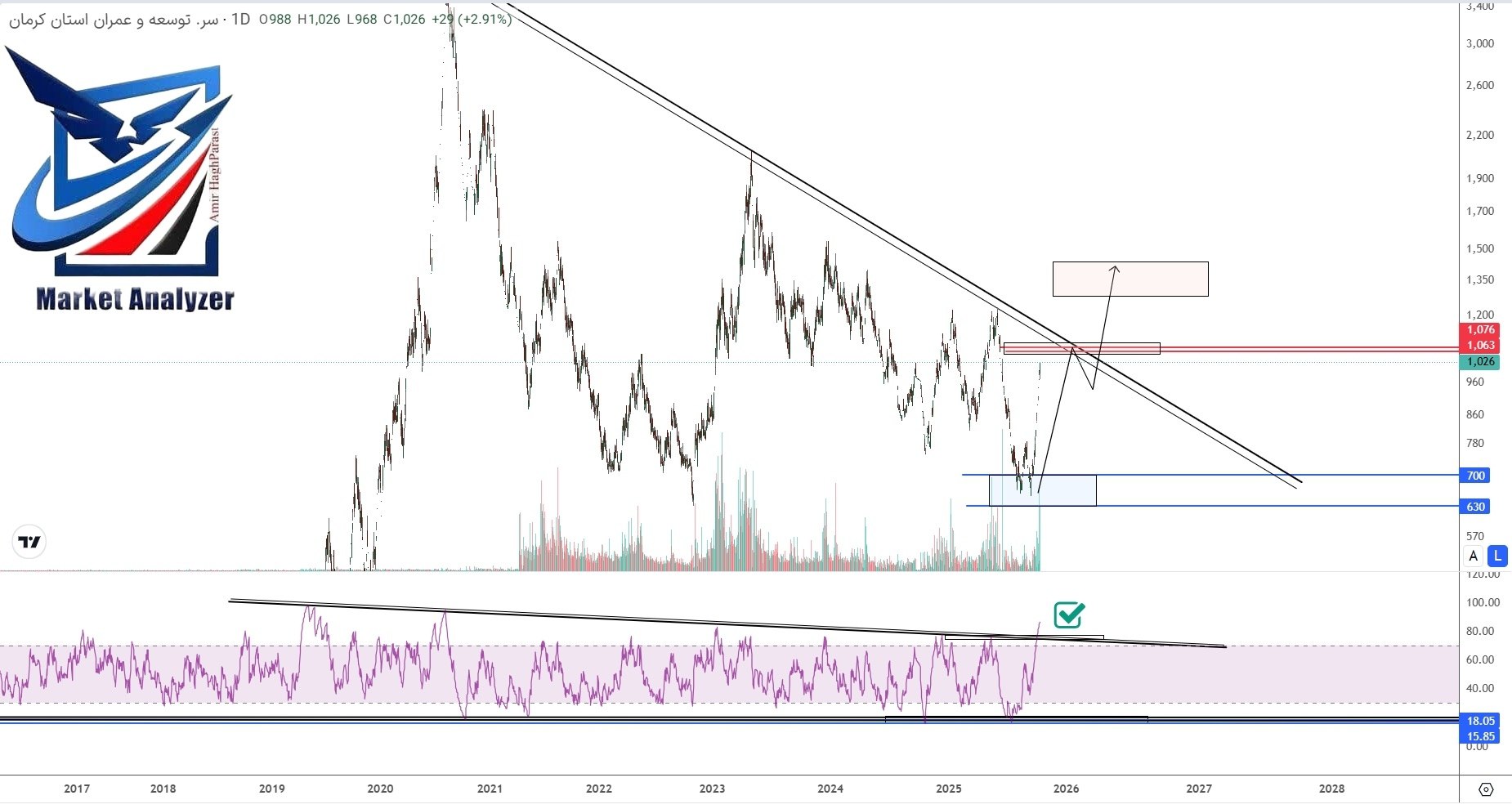 analysis_chart