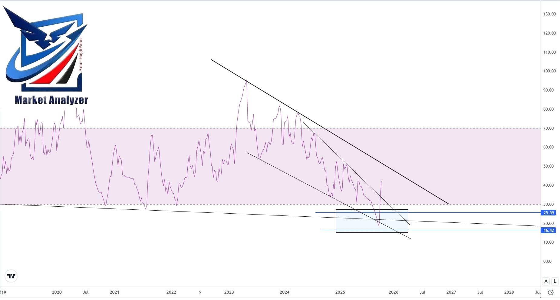 analysis_chart