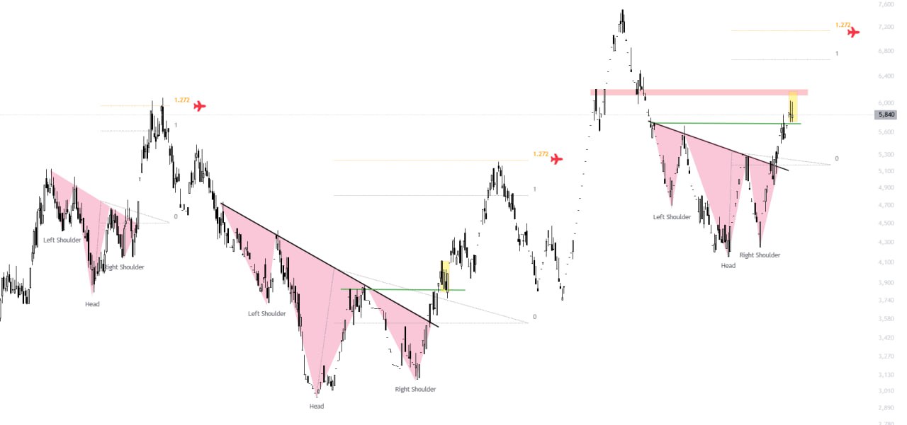 analysis_chart