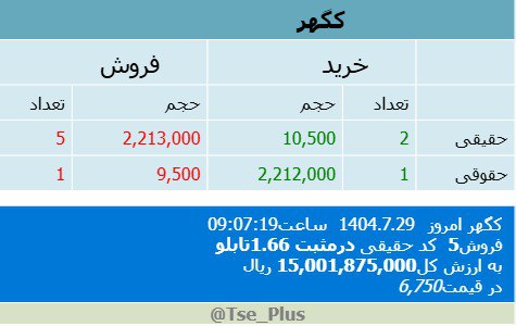 analysis_chart