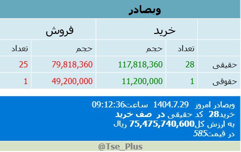 analysis_chart