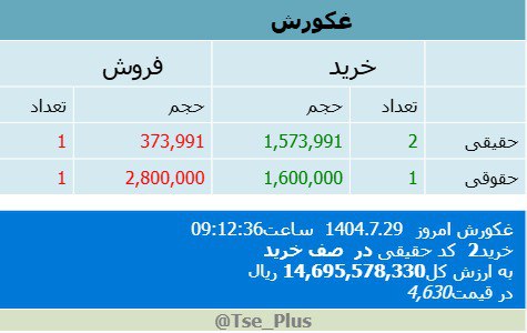 analysis_chart