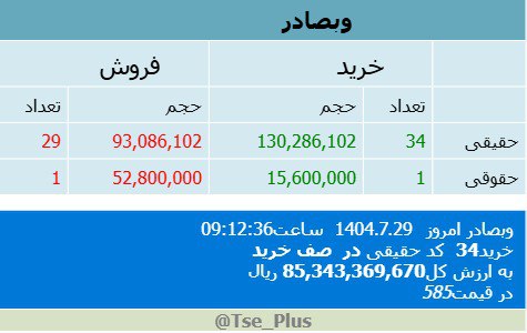 analysis_chart