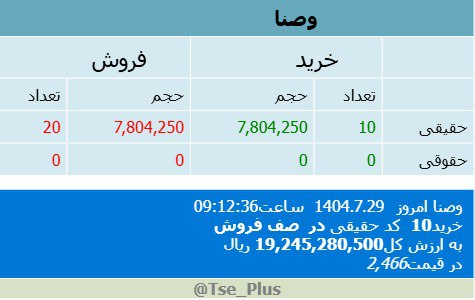 analysis_chart