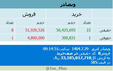 analysis_chart