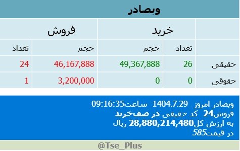 analysis_chart