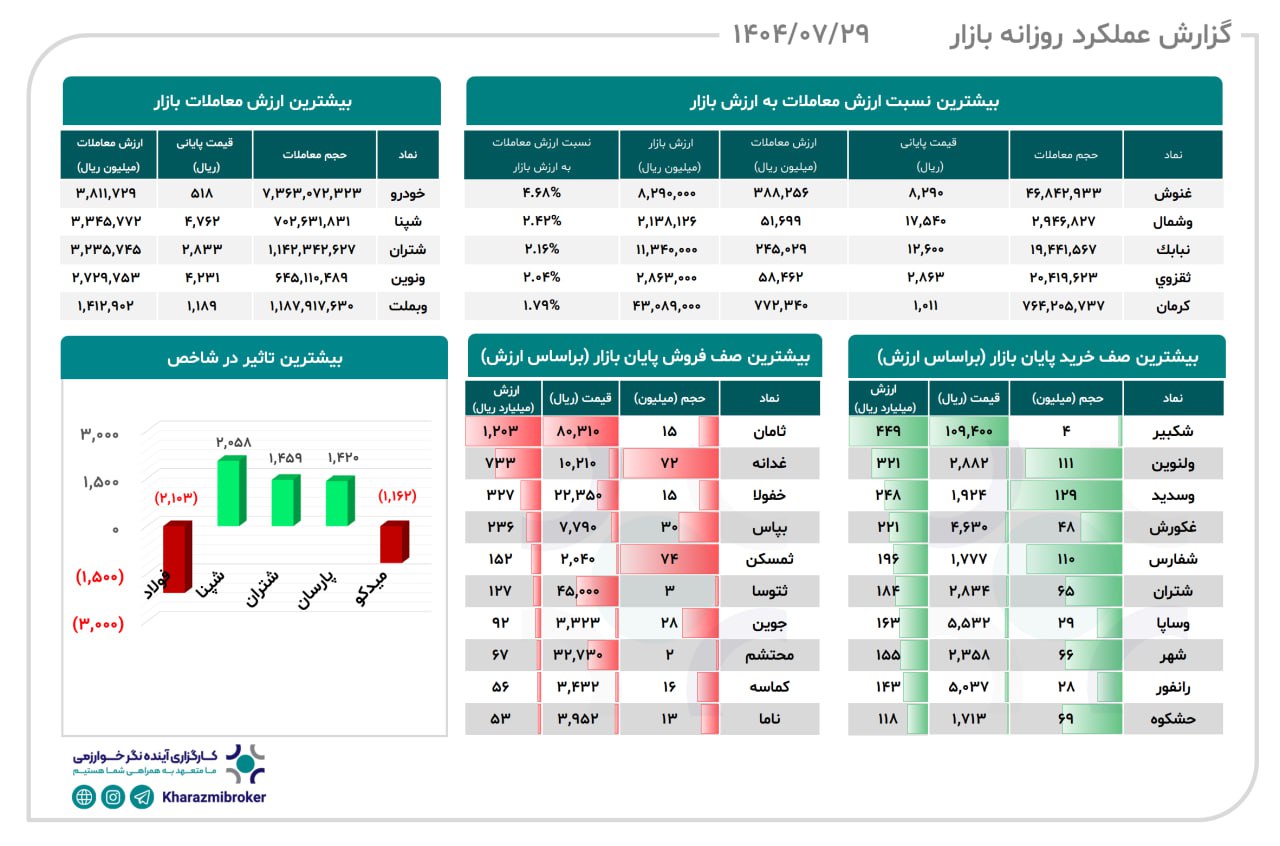 analysis_chart