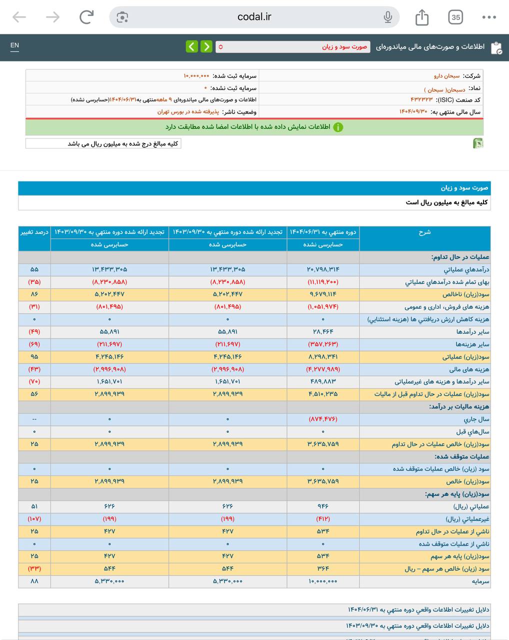 analysis_chart