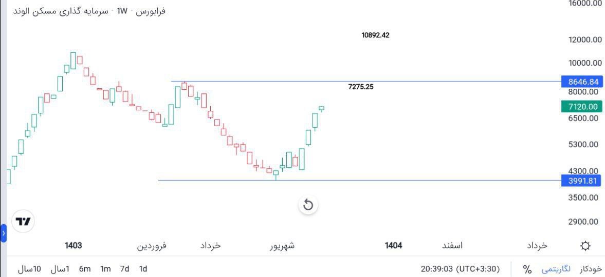 analysis_chart