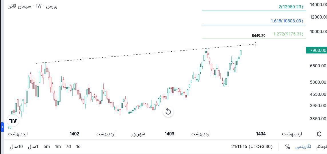 analysis_chart
