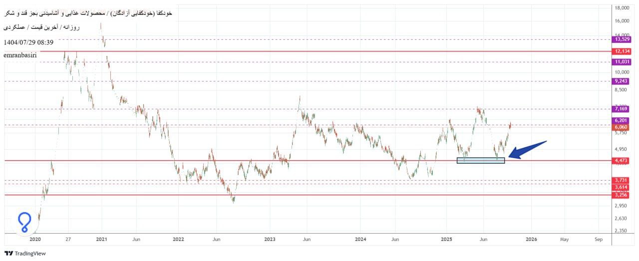 analysis_chart