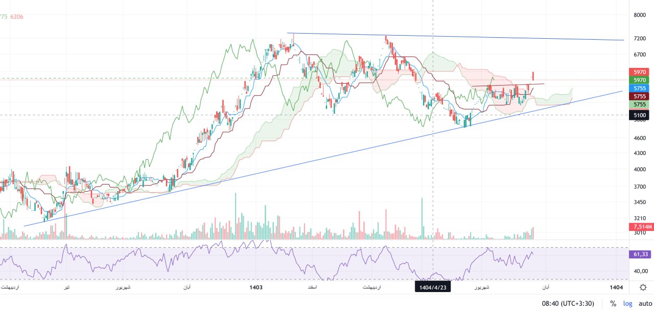 analysis_chart