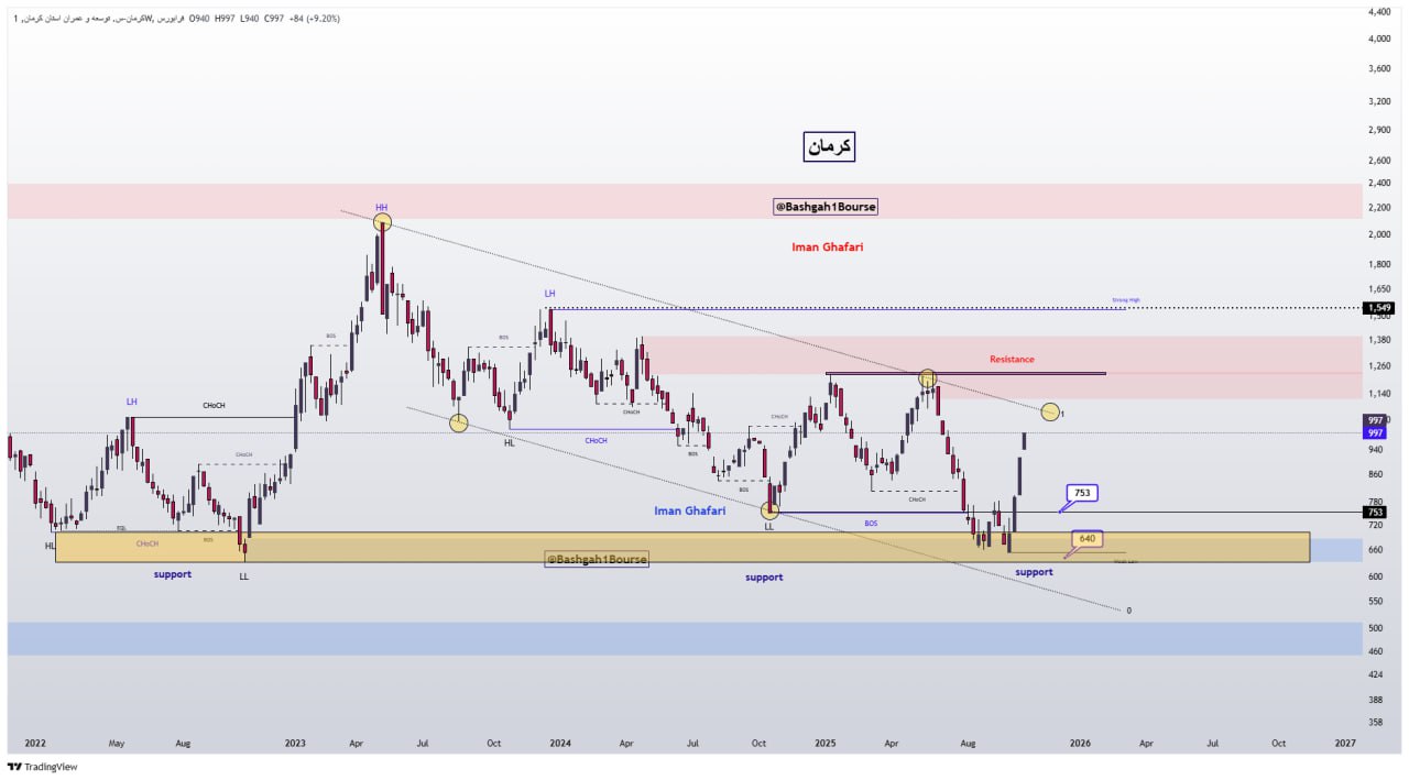 analysis_chart