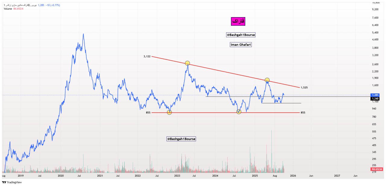 analysis_chart