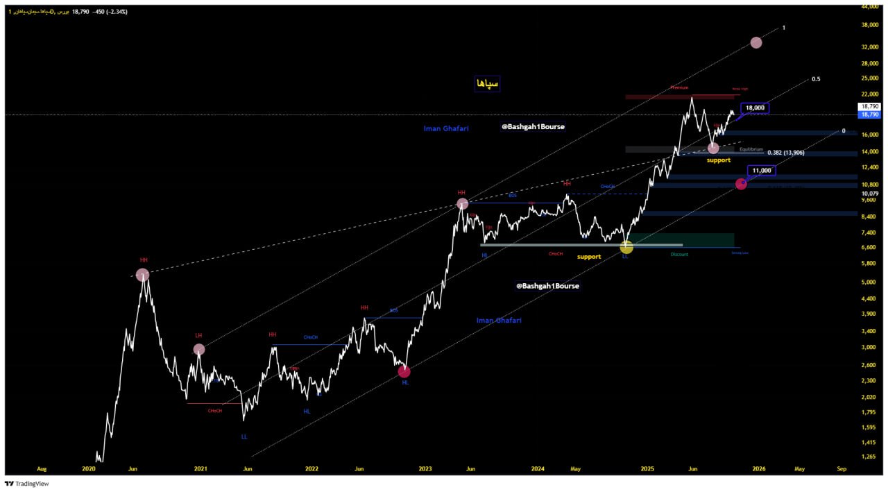 analysis_chart
