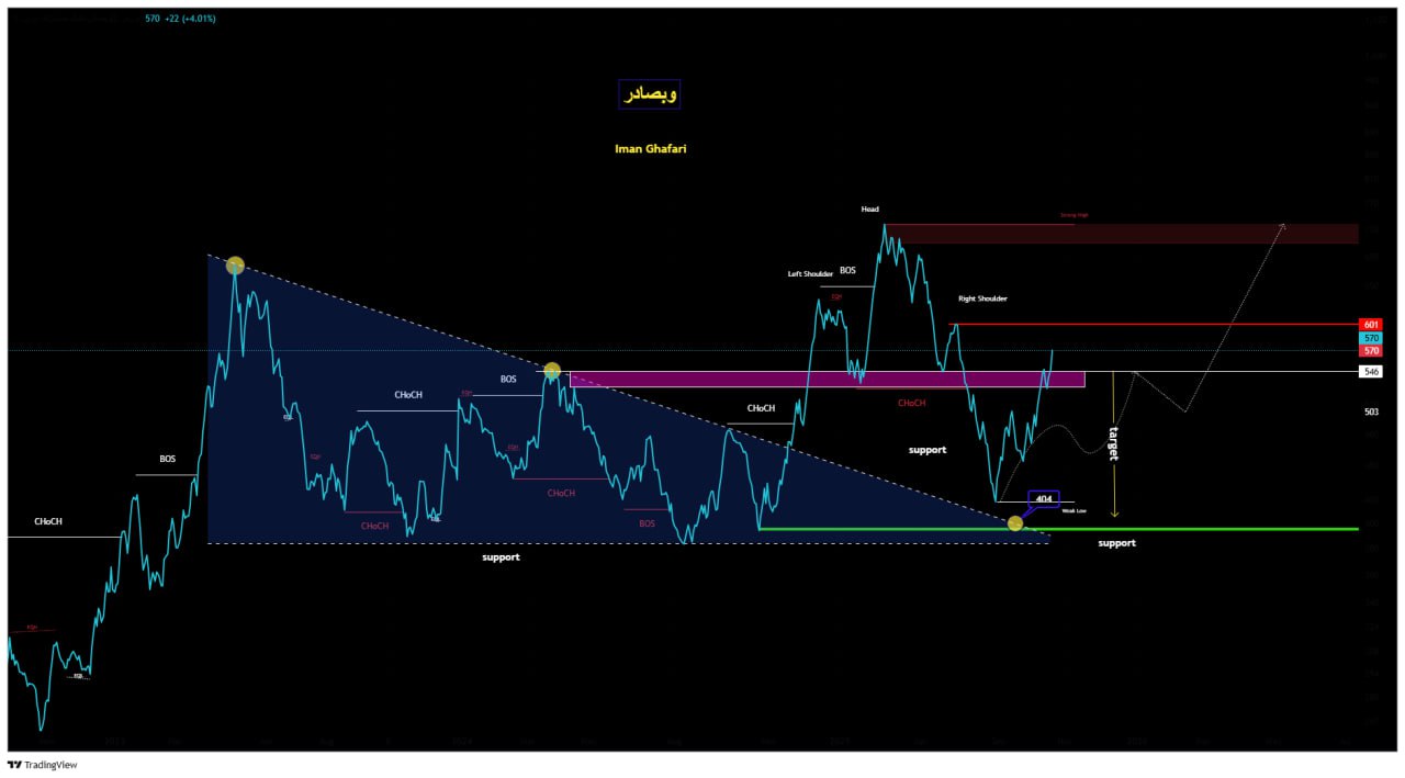 analysis_chart